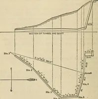An illustration from The theory and practice of surveying. Designed for the use of surveyors and engineers generally, but especially for the use of students in engineering (1886)