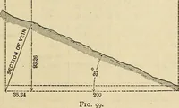 An illustration from The theory and practice of surveying. Designed for the use of surveyors and engineers generally, but especially for the use of students in engineering (1886)