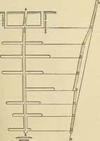 An illustration from The theory and practice of surveying. Designed for the use of surveyors and engineers generally, but especially for the use of students in engineering (1886)