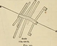 An illustration from The theory and practice of surveying. Designed for the use of surveyors and engineers generally, but especially for the use of students in engineering (1886)
