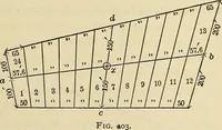 An illustration from The theory and practice of surveying. Designed for the use of surveyors and engineers generally, but especially for the use of students in engineering (1886)