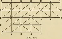 An illustration from The theory and practice of surveying. Designed for the use of surveyors and engineers generally, but especially for the use of students in engineering (1886)