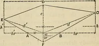 An illustration from The theory and practice of surveying. Designed for the use of surveyors and engineers generally, but especially for the use of students in engineering (1886)
