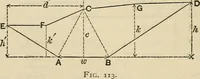 An illustration from The theory and practice of surveying. Designed for the use of surveyors and engineers generally, but especially for the use of students in engineering (1886)