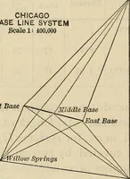 An illustration from The theory and practice of surveying. Designed for the use of surveyors and engineers generally, but especially for the use of students in engineering (1886)