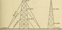 An illustration from The theory and practice of surveying. Designed for the use of surveyors and engineers generally, but especially for the use of students in engineering (1886)
