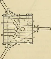 An illustration from The theory and practice of surveying. Designed for the use of surveyors and engineers generally, but especially for the use of students in engineering (1886)