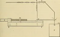 An illustration from The theory and practice of surveying. Designed for the use of surveyors and engineers generally, but especially for the use of students in engineering (1886)
