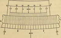 An illustration from The theory and practice of surveying. Designed for the use of surveyors and engineers generally, but especially for the use of students in engineering (1886)