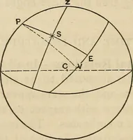 An illustration from The theory and practice of surveying. Designed for the use of surveyors and engineers generally, but especially for the use of students in engineering (1886)