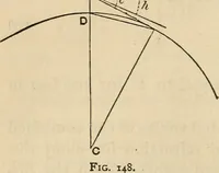 An illustration from The theory and practice of surveying. Designed for the use of surveyors and engineers generally, but especially for the use of students in engineering (1886)