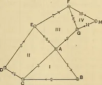 An illustration from The theory and practice of surveying. Designed for the use of surveyors and engineers generally, but especially for the use of students in engineering (1886)