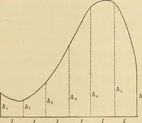 An illustration from The theory and practice of surveying. Designed for the use of surveyors and engineers generally, but especially for the use of students in engineering (1886)