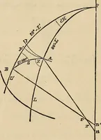 An illustration from The theory and practice of surveying. Designed for the use of surveyors and engineers generally, but especially for the use of students in engineering (1886)