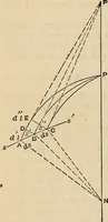 An illustration from The theory and practice of surveying. Designed for the use of surveyors and engineers generally, but especially for the use of students in engineering (1886)