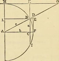 An illustration from The theory and practice of surveying. Designed for the use of surveyors and engineers generally, but especially for the use of students in engineering (1886)