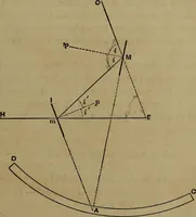 Picture 18 of 128 from The theory and practice of surveying. Designed for the use of surveyors and engineers generally, but especially for the use of students in engineering (1886), leaf 138