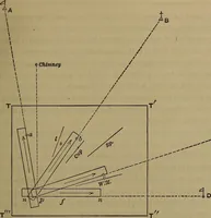 Picture 22 of 128 from The theory and practice of surveying. Designed for the use of surveyors and engineers generally, but especially for the use of students in engineering (1886), leaf 150