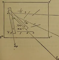 An illustration from The theory and practice of surveying. Designed for the use of surveyors and engineers generally, but especially for the use of students in engineering (1886)