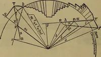 An illustration from The theory and practice of surveying. Designed for the use of surveyors and engineers generally, but especially for the use of students in engineering (1886)