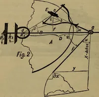Picture 34 of 128 from The theory and practice of surveying. Designed for the use of surveyors and engineers generally, but especially for the use of students in engineering (1886), leaf 183