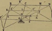 Picture 35 of 128 from The theory and practice of surveying. Designed for the use of surveyors and engineers generally, but especially for the use of students in engineering (1886), leaf 191