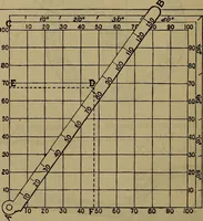 Picture 42 of 128 from The theory and practice of surveying. Designed for the use of surveyors and engineers generally, but especially for the use of students in engineering (1886), leaf 197