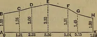 Picture 48 of 128 from The theory and practice of surveying. Designed for the use of surveyors and engineers generally, but especially for the use of students in engineering (1886), leaf 238