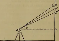Picture 51 of 128 from The theory and practice of surveying. Designed for the use of surveyors and engineers generally, but especially for the use of students in engineering (1886), leaf 261