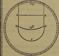 An illustration from The theory and practice of surveying. Designed for the use of surveyors and engineers generally, but especially for the use of students in engineering (1886)