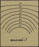 Picture 55 of 128 from The theory and practice of surveying. Designed for the use of surveyors and engineers generally, but especially for the use of students in engineering (1886), leaf 302