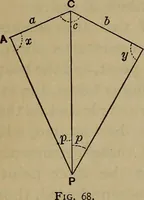 Picture 56 of 128 from The theory and practice of surveying. Designed for the use of surveyors and engineers generally, but especially for the use of students in engineering (1886), leaf 309