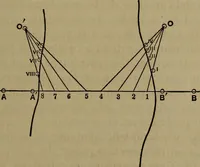 Picture 60 of 128 from The theory and practice of surveying. Designed for the use of surveyors and engineers generally, but especially for the use of students in engineering (1886), leaf 318
