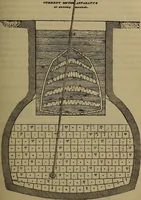 Picture 66 of 128 from The theory and practice of surveying. Designed for the use of surveyors and engineers generally, but especially for the use of students in engineering (1886), leaf 342