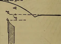 An illustration from The theory and practice of surveying. Designed for the use of surveyors and engineers generally, but especially for the use of students in engineering (1886)