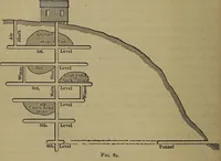 Picture 71 of 128 from The theory and practice of surveying. Designed for the use of surveyors and engineers generally, but especially for the use of students in engineering (1886), leaf 363
