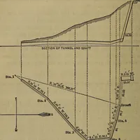 An illustration from The theory and practice of surveying. Designed for the use of surveyors and engineers generally, but especially for the use of students in engineering (1886)