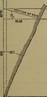Picture 78 of 128 from The theory and practice of surveying. Designed for the use of surveyors and engineers generally, but especially for the use of students in engineering (1886), leaf 376