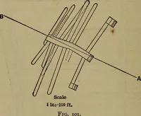 An illustration from The theory and practice of surveying. Designed for the use of surveyors and engineers generally, but especially for the use of students in engineering (1886)