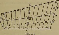 An illustration from The theory and practice of surveying. Designed for the use of surveyors and engineers generally, but especially for the use of students in engineering (1886)