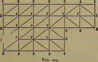 Picture 82 of 128 from The theory and practice of surveying. Designed for the use of surveyors and engineers generally, but especially for the use of students in engineering (1886), leaf 426