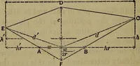 Picture 84 of 128 from The theory and practice of surveying. Designed for the use of surveyors and engineers generally, but especially for the use of students in engineering (1886), leaf 435