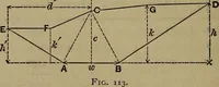 An illustration from The theory and practice of surveying. Designed for the use of surveyors and engineers generally, but especially for the use of students in engineering (1886)
