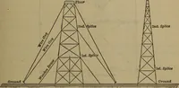 Picture 93 of 128 from The theory and practice of surveying. Designed for the use of surveyors and engineers generally, but especially for the use of students in engineering (1886), leaf 466
