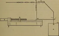 An illustration from The theory and practice of surveying. Designed for the use of surveyors and engineers generally, but especially for the use of students in engineering (1886)