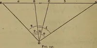 An illustration from The theory and practice of surveying. Designed for the use of surveyors and engineers generally, but especially for the use of students in engineering (1886)