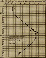 Picture 6 of 128 from The theory and practice of surveying. Designed for the use of surveyors and engineers generally, but especially for the use of students in engineering (1886), leaf 51