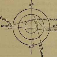 Picture 112 of 128 from The theory and practice of surveying. Designed for the use of surveyors and engineers generally, but especially for the use of students in engineering (1886), leaf 538
