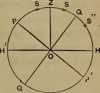 Picture 113 of 128 from The theory and practice of surveying. Designed for the use of surveyors and engineers generally, but especially for the use of students in engineering (1886), leaf 560