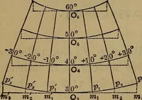 Picture 118 of 128 from The theory and practice of surveying. Designed for the use of surveyors and engineers generally, but especially for the use of students in engineering (1886), leaf 601